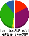 オケヤス 貸借対照表 2011年5月期