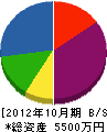 深澤電工 貸借対照表 2012年10月期
