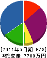 小川電気通信 貸借対照表 2011年5月期