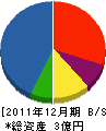 日光工業 貸借対照表 2011年12月期