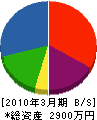 小田島道路 貸借対照表 2010年3月期