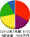 江原設備 貸借対照表 2012年7月期