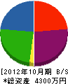 福岡黒板 貸借対照表 2012年10月期