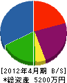 粕川造園 貸借対照表 2012年4月期