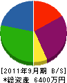 シノ 貸借対照表 2011年9月期