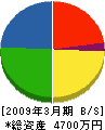 千秋電気工事店 貸借対照表 2009年3月期