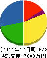 松栄建設 貸借対照表 2011年12月期