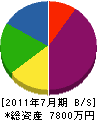 神田熔接 貸借対照表 2011年7月期