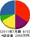 岡本商事 貸借対照表 2011年7月期