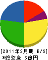 谷元フスマ工飾 貸借対照表 2011年3月期