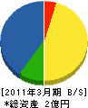小松土建 貸借対照表 2011年3月期