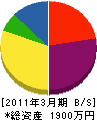 北成土木 貸借対照表 2011年3月期