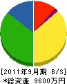 金井電気工事 貸借対照表 2011年9月期