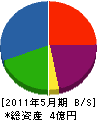 高坂防災 貸借対照表 2011年5月期