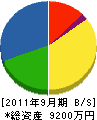 葵工業 貸借対照表 2011年9月期