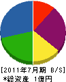 エーセイ塗装工業 貸借対照表 2011年7月期