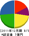 三浦工業所 貸借対照表 2011年12月期