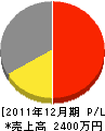 横田設備 損益計算書 2011年12月期