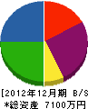 鎌田商会 貸借対照表 2012年12月期