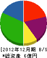 丸勝小野商事 貸借対照表 2012年12月期