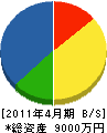 田口土木 貸借対照表 2011年4月期