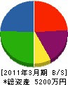 芦田建設 貸借対照表 2011年3月期