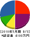 高塚工務店 貸借対照表 2010年5月期