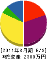 吉田水道 貸借対照表 2011年3月期