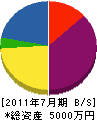 大阪ジンノ 貸借対照表 2011年7月期