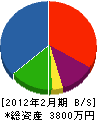 高松建設 貸借対照表 2012年2月期