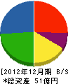ホシザキ北九 貸借対照表 2012年12月期