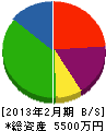 栄松 貸借対照表 2013年2月期