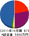 浅井建設 貸借対照表 2011年10月期