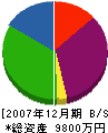 河島工業 貸借対照表 2007年12月期