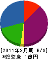 寿商会 貸借対照表 2011年9月期