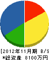山本組 貸借対照表 2012年11月期