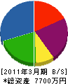 松尾産業 貸借対照表 2011年3月期