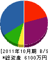 加藤管工設備 貸借対照表 2011年10月期