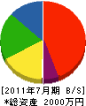 岩田建装 貸借対照表 2011年7月期