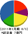 日興テクノス 貸借対照表 2011年3月期