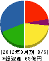 日本乾溜工業 貸借対照表 2012年9月期