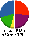阪神電機工業 貸借対照表 2012年10月期