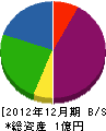 岡貞組 貸借対照表 2012年12月期