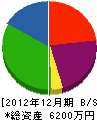 今田建設 貸借対照表 2012年12月期