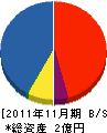 清和テック 貸借対照表 2011年11月期