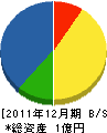 丸弥組 貸借対照表 2011年12月期