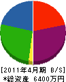 川崎塗装店 貸借対照表 2011年4月期