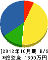 晋広造園 貸借対照表 2012年10月期