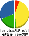 中津川エアコン 貸借対照表 2012年4月期