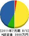 （名）木澤建設 貸借対照表 2011年7月期